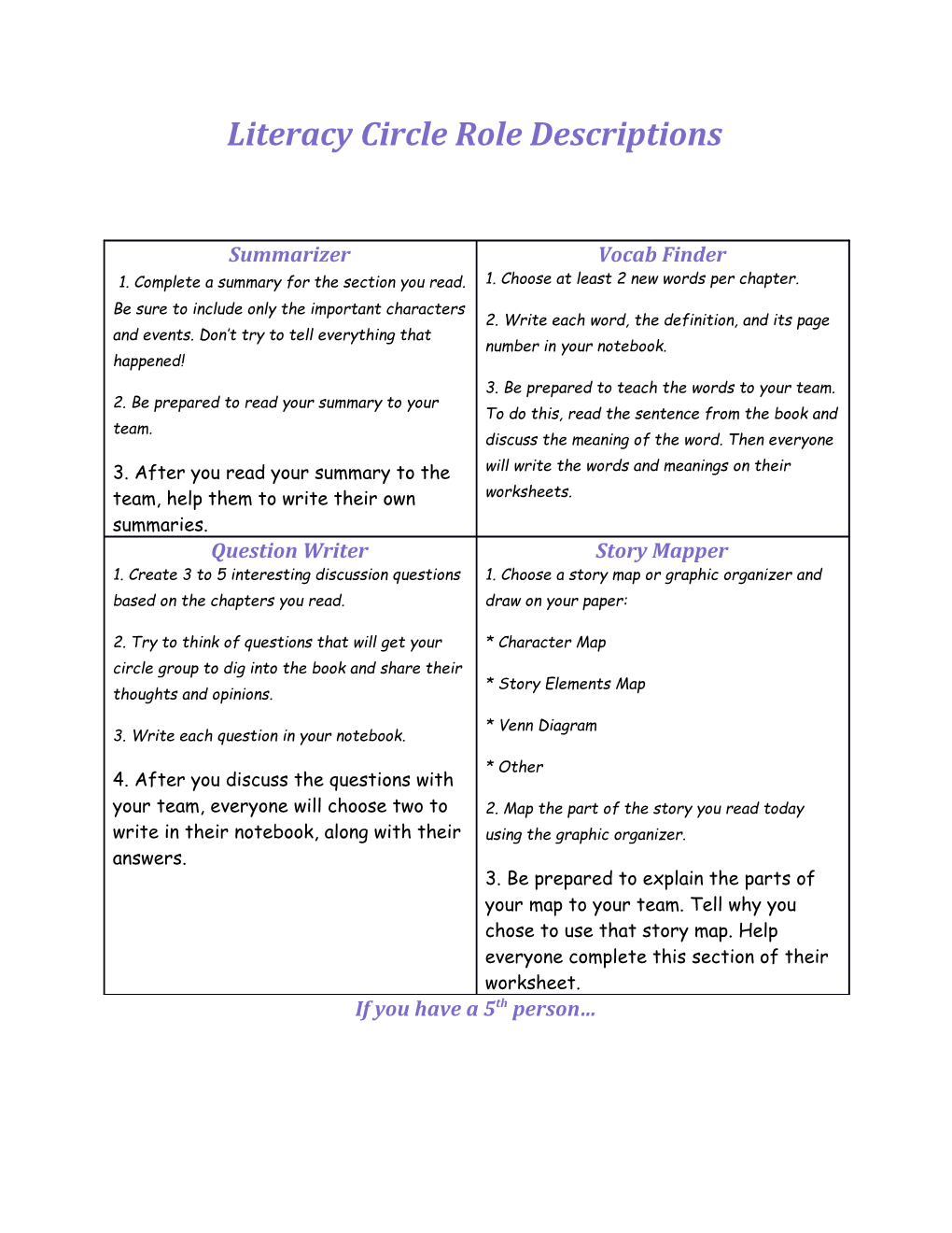 Literacy Circle Role Descriptions