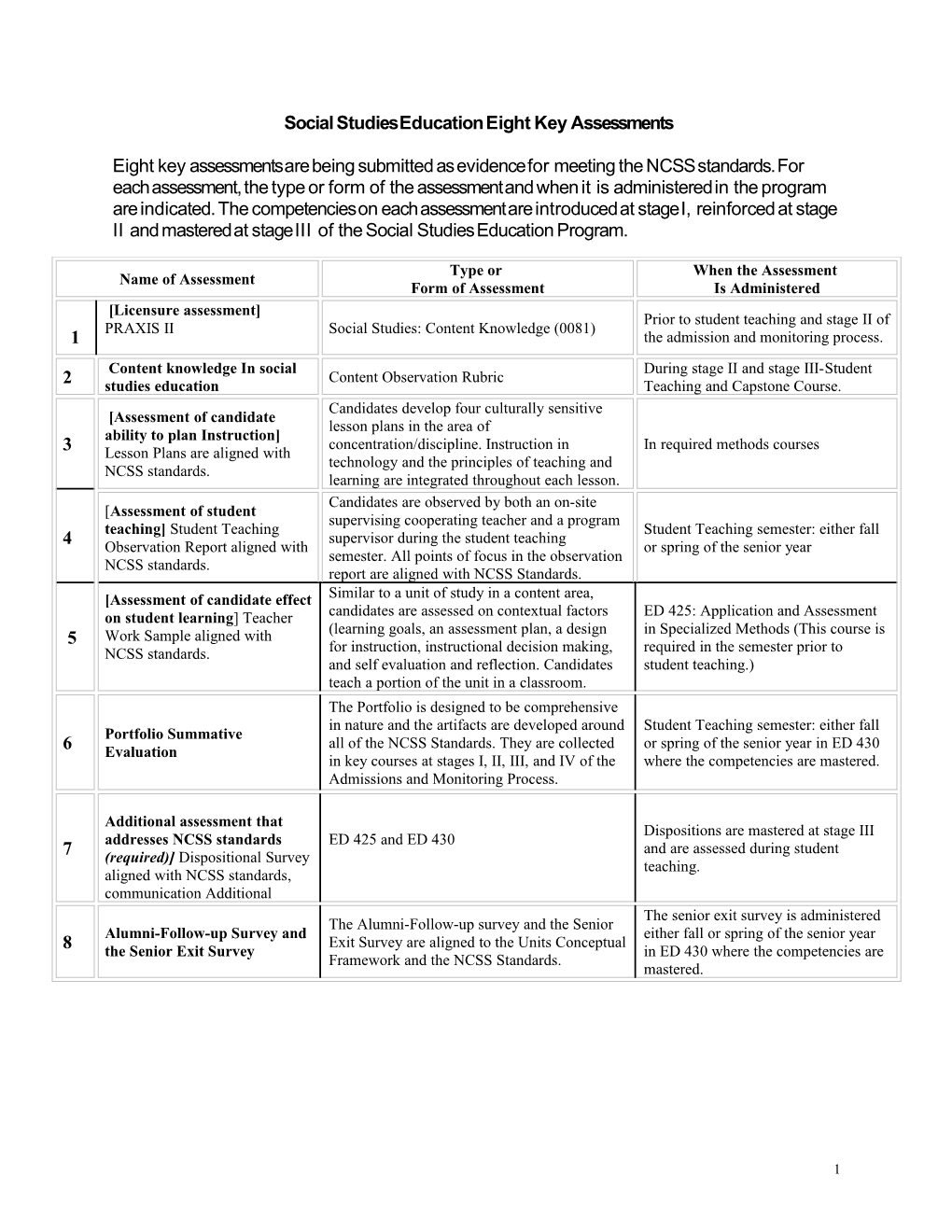 Social Studies Education Eight Key Assessments