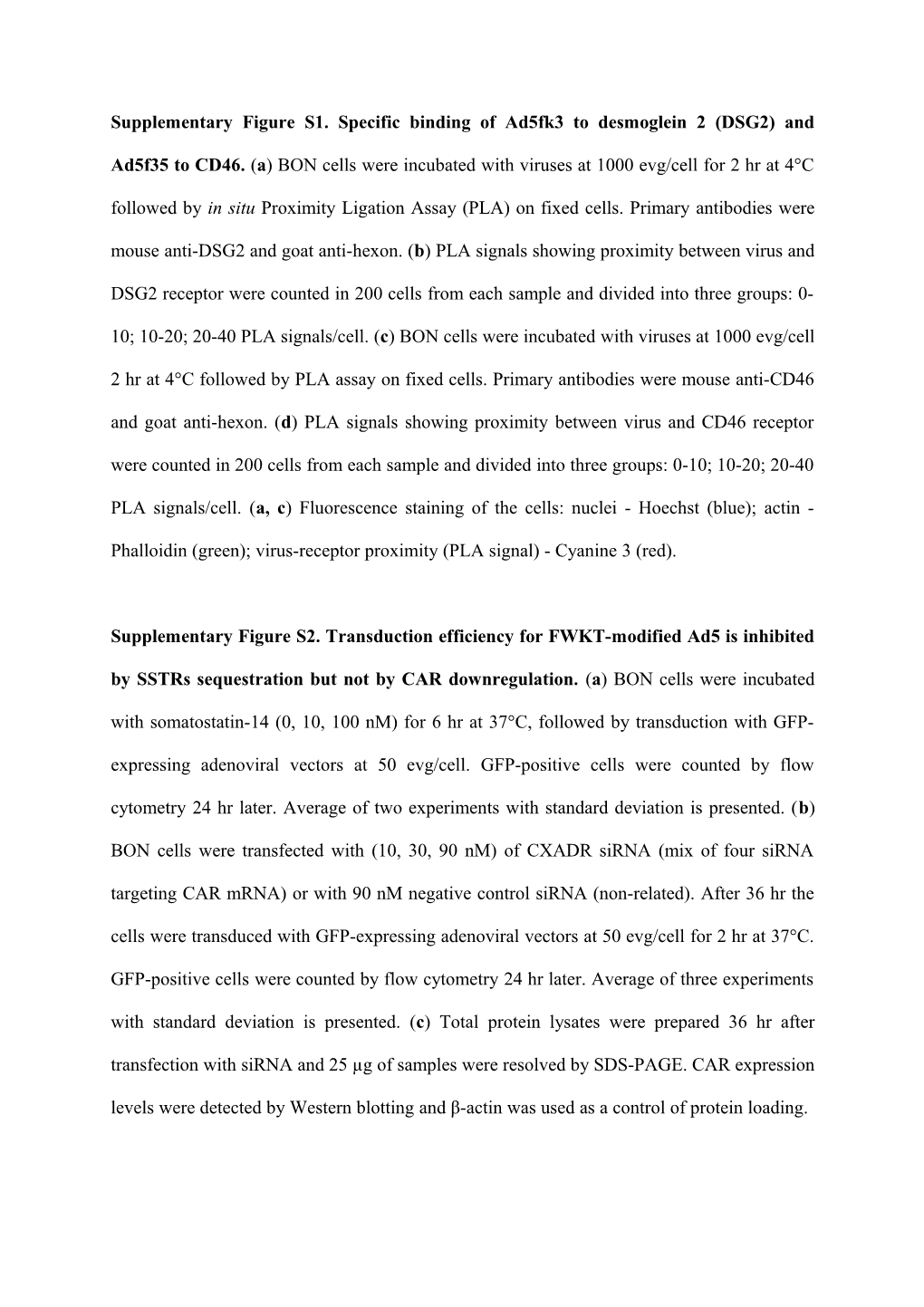 Supplementary Figure S1. Specific Binding of Ad5fk3 to Desmoglein 2 (DSG2) and Ad5f35