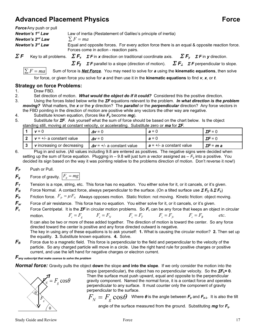 AP Physics B Review Sheet