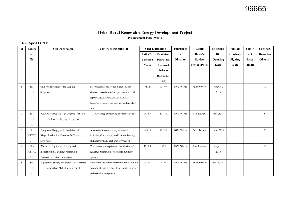 World Bank Loan for Hebei New Energy Project Procurement Plan (Construction)