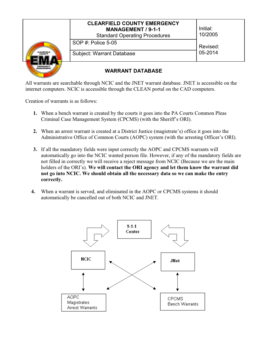 Warrant Database