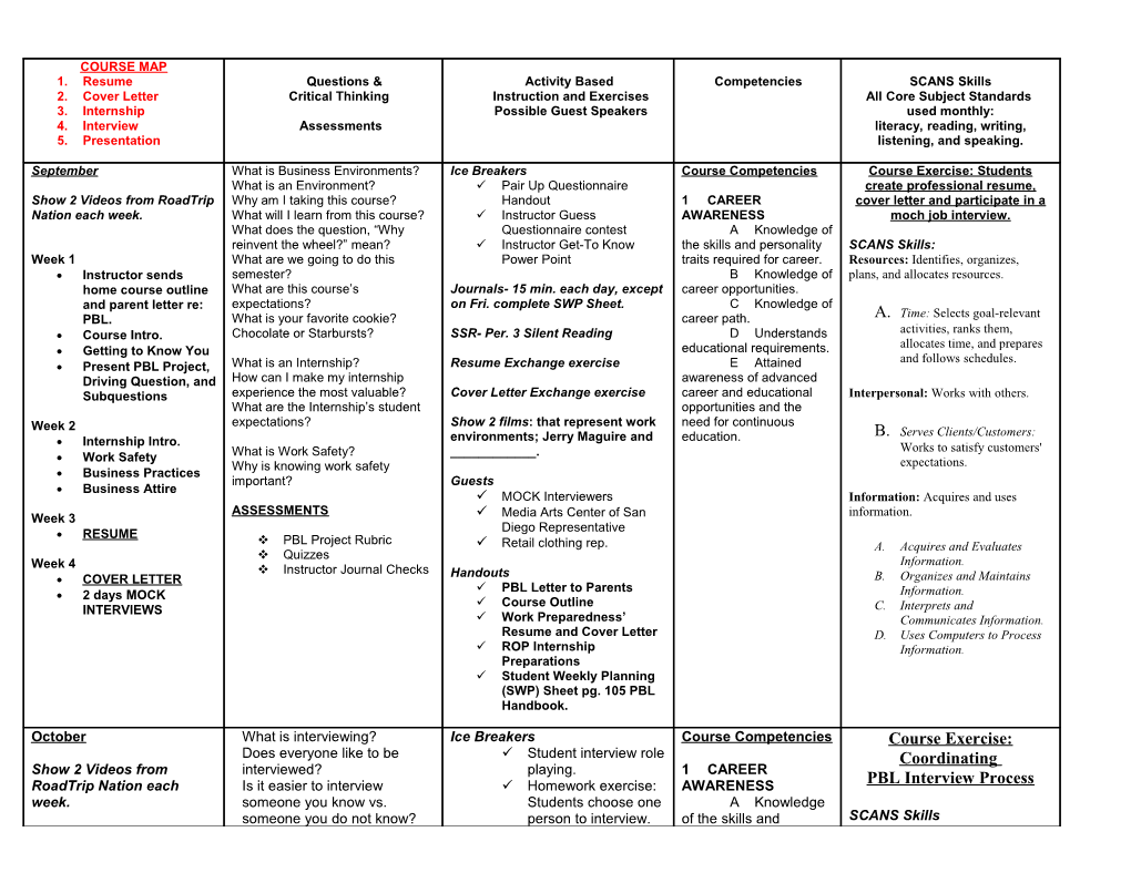 General Calendar of Mira Mesa High School Culinary Arts Curriculum