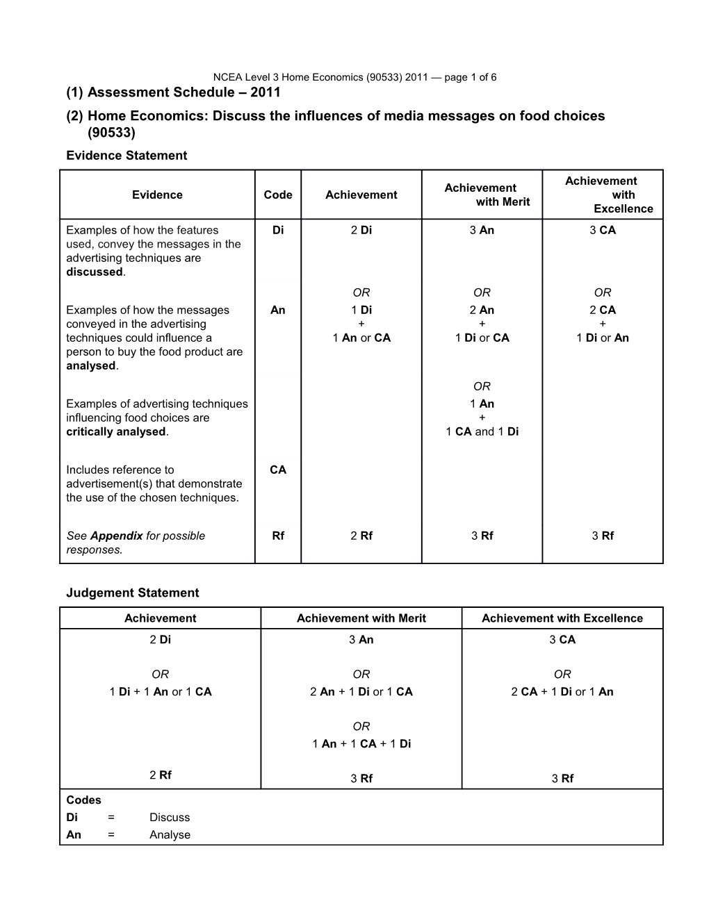 Level 3 Home Economics (90533) 2011 Assessment Schedule