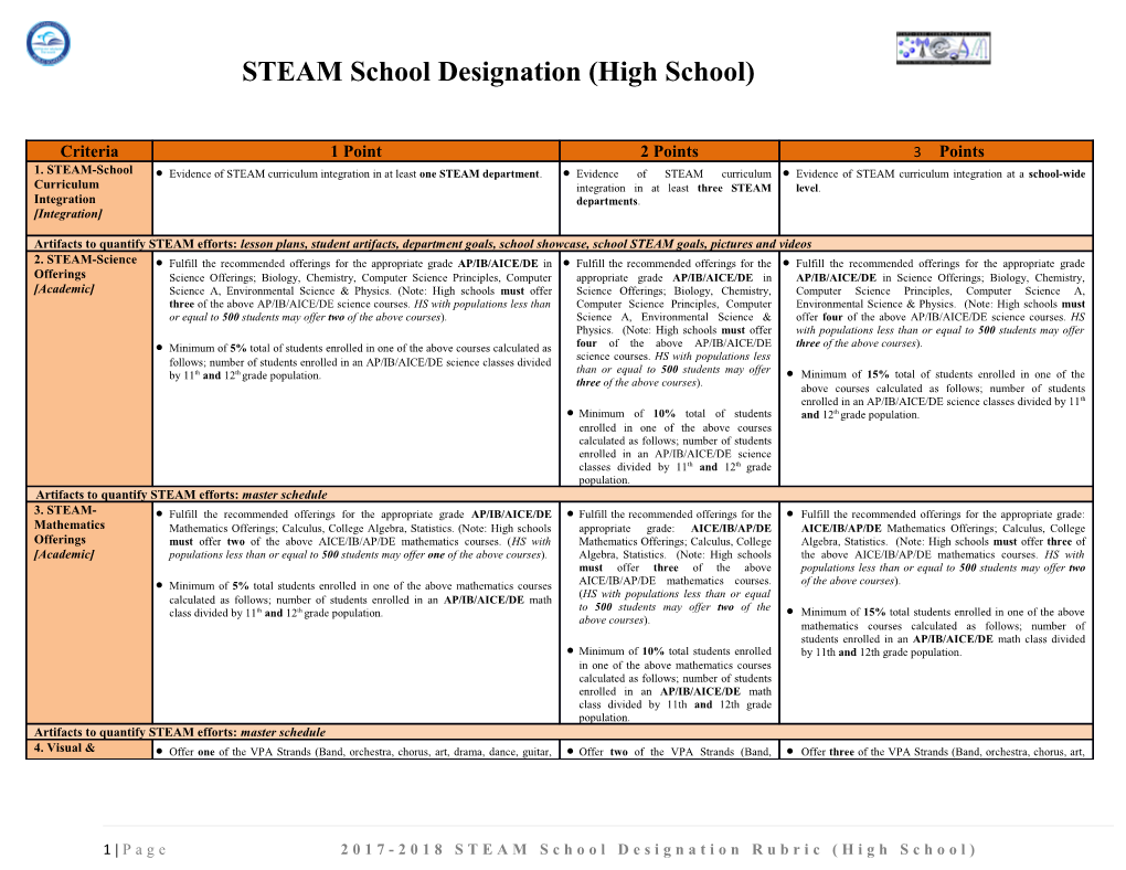 STEAM School Designation (High School)