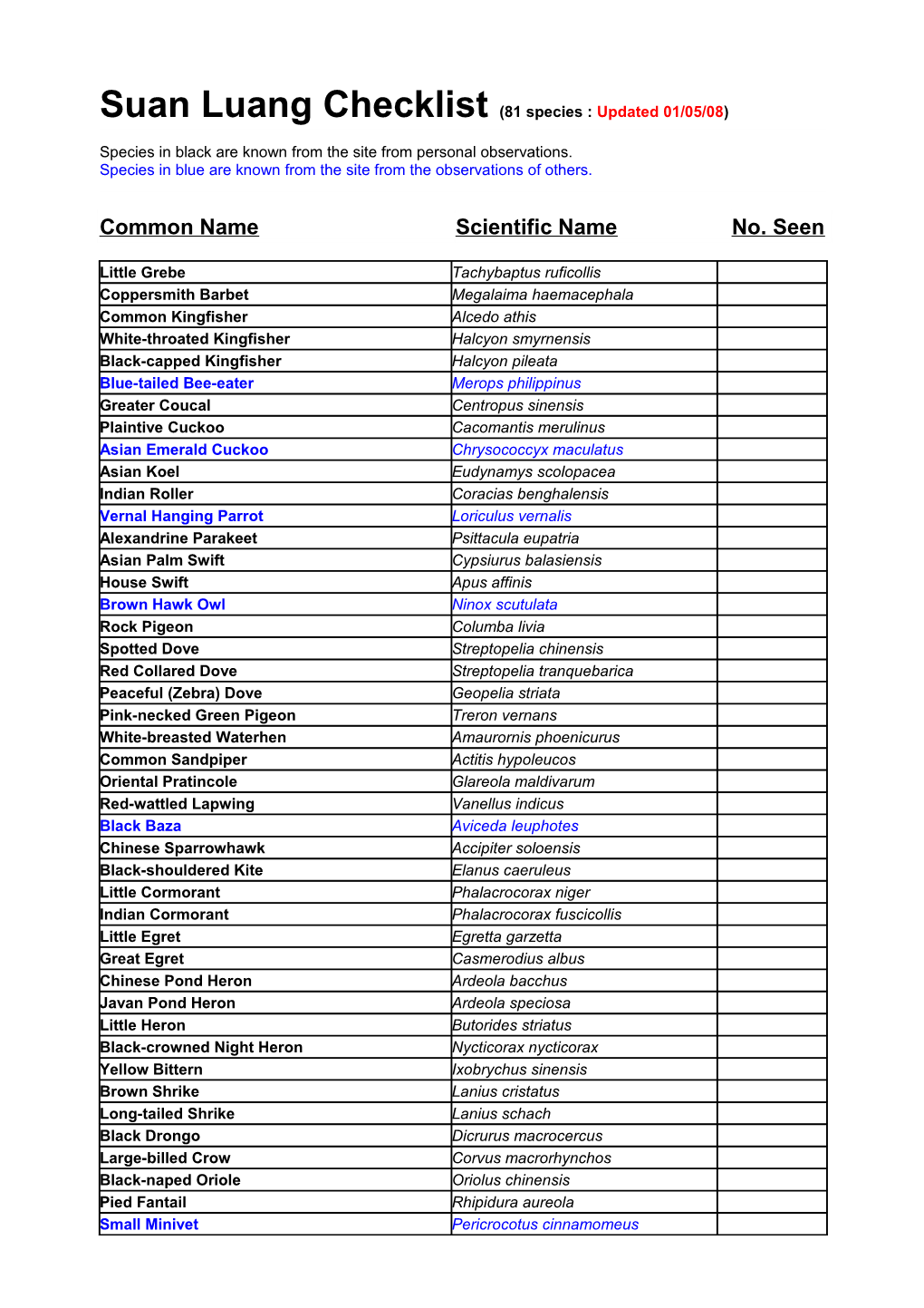 Suan Luang Checklist (75 Species : Updated 01/02/07)