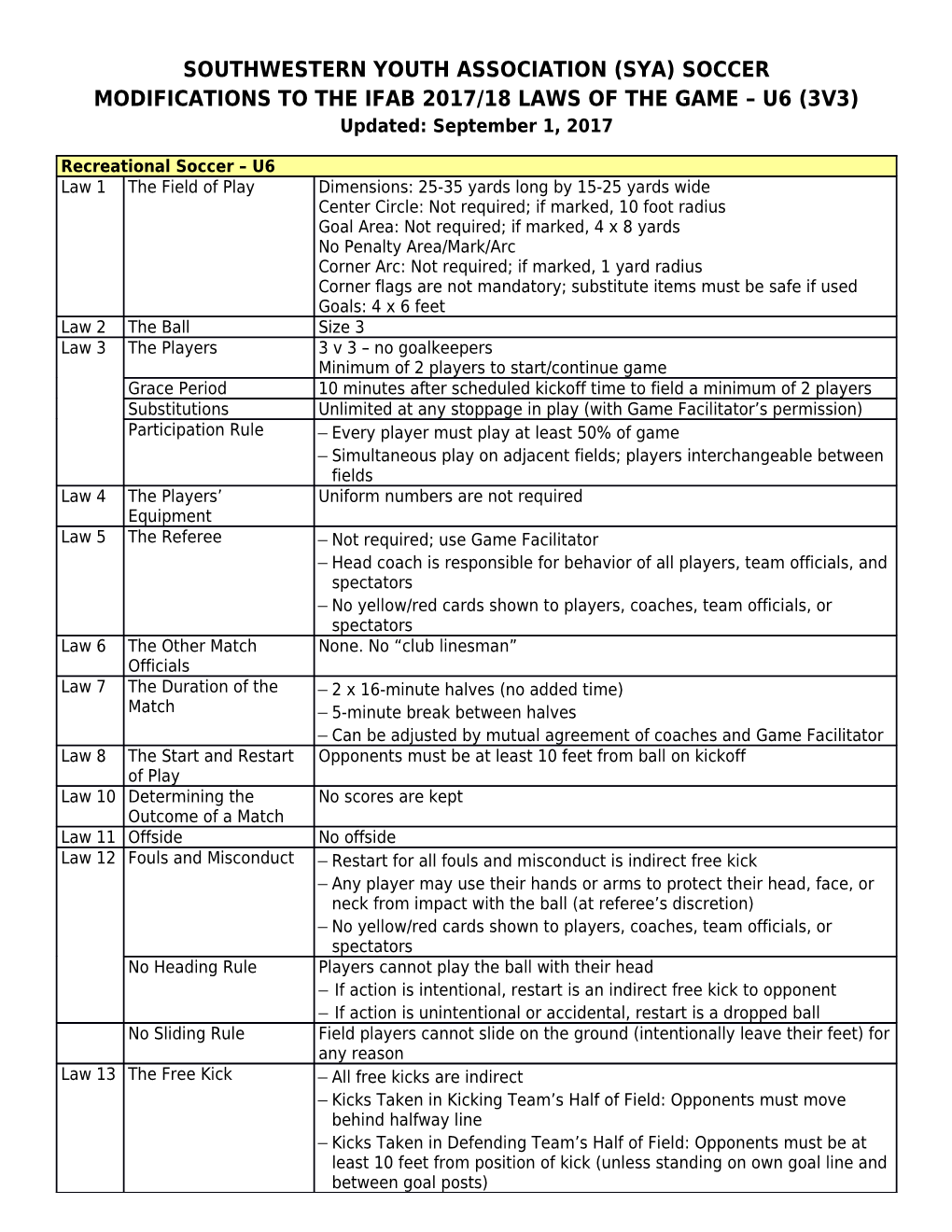 SYA Soccer Modifications to Laws of the Game