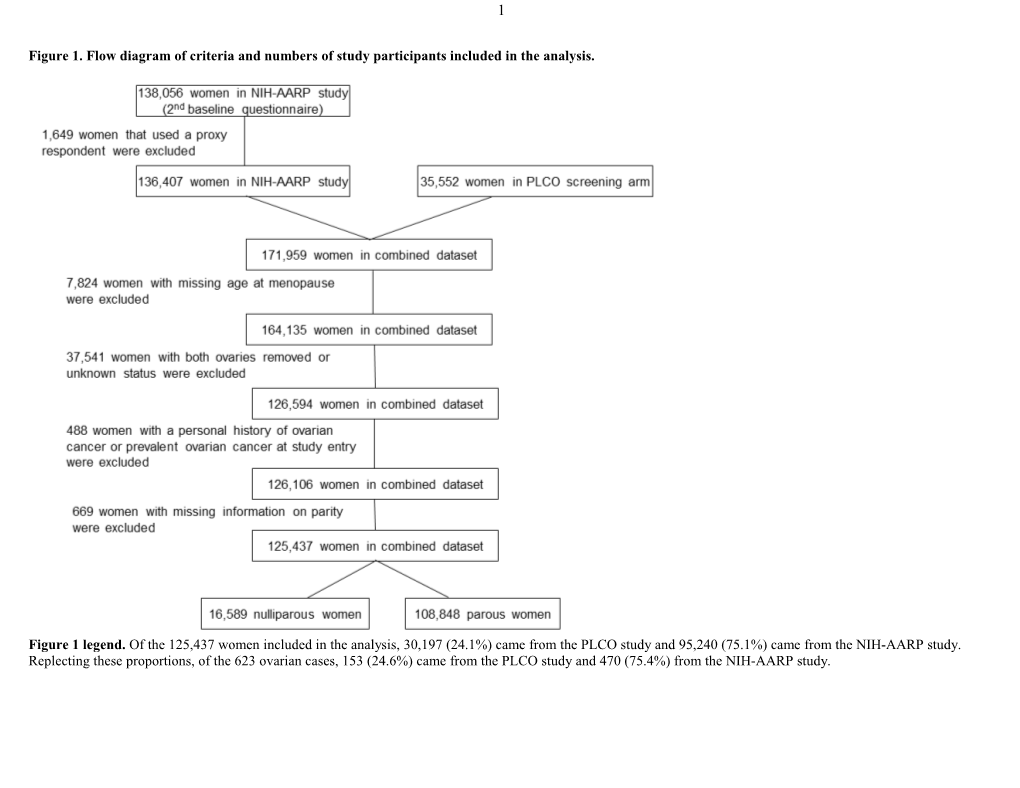 Risk of Esophageal Cancer in the WHI