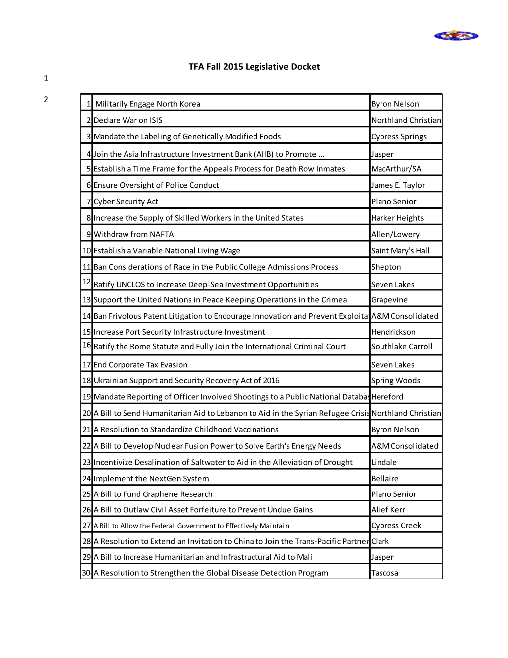 TFA Fall 2015 Legislative Docket