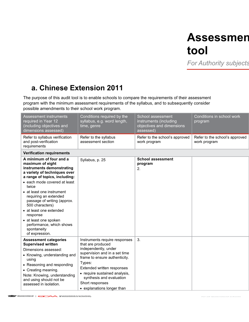 Chinese Extension 2011 Assessment Program Audit Tool