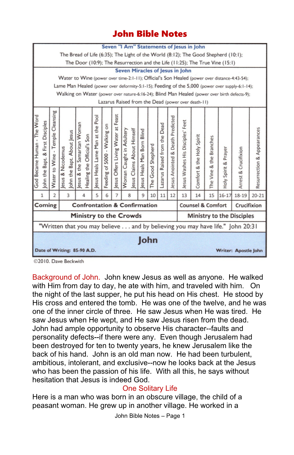 John Bible Notes