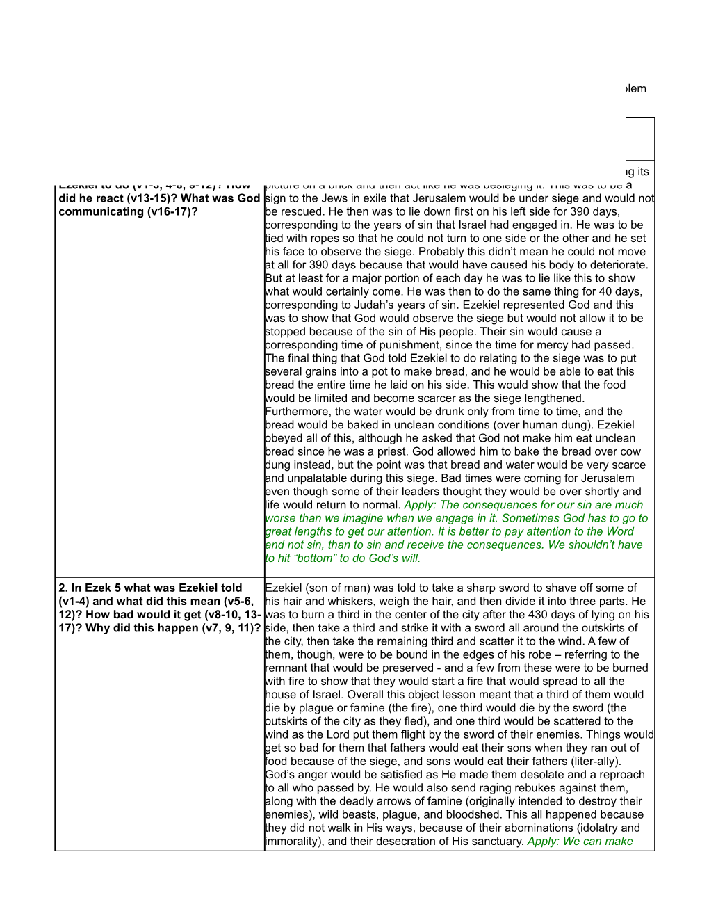 Study Questions for Ezekiel 4-11