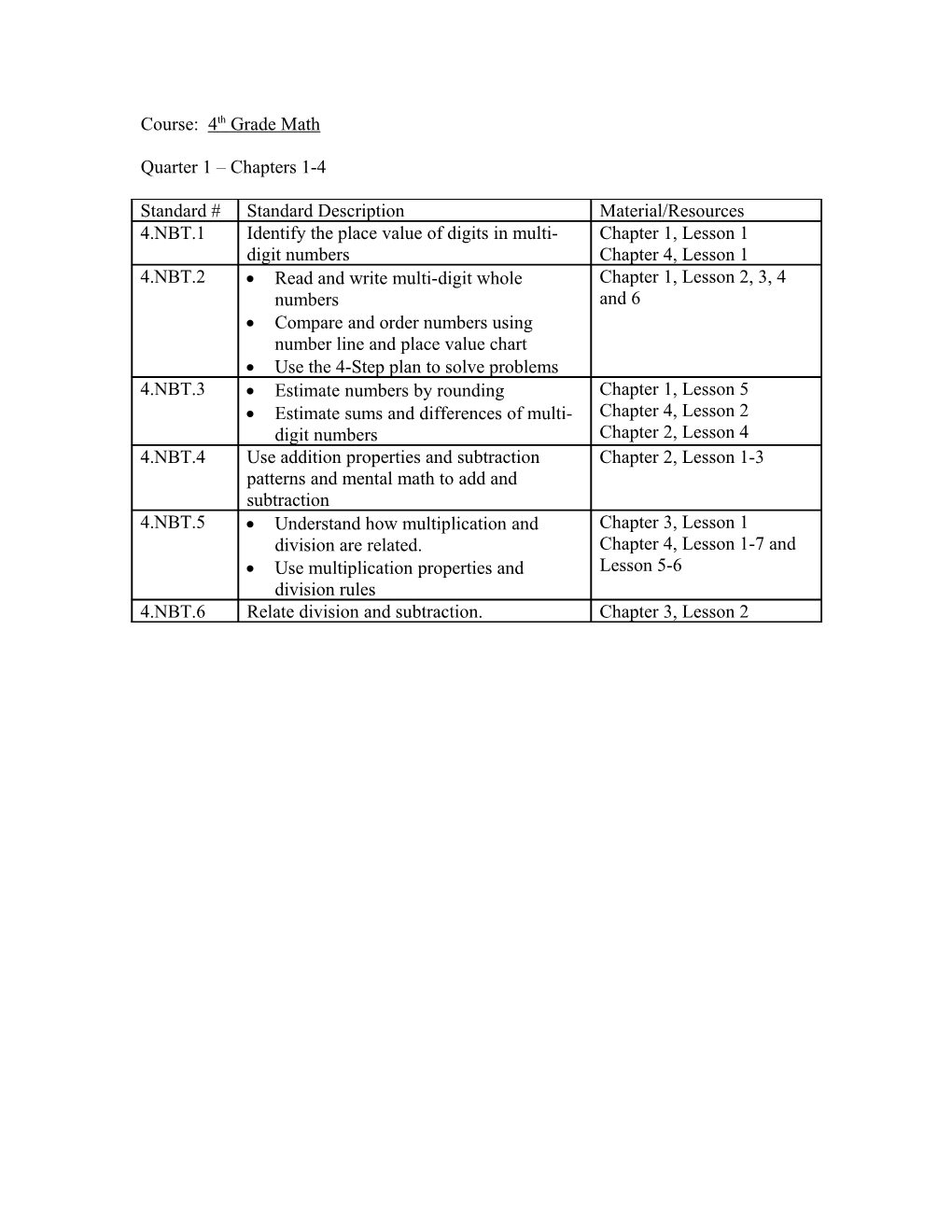 Course: 4Th Grade Math