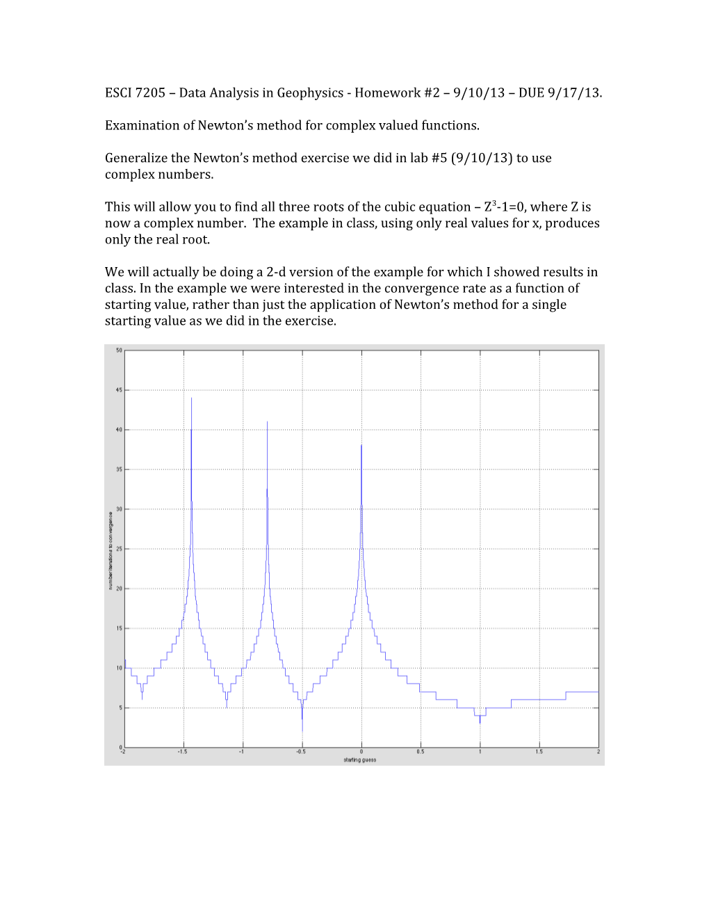 Examination of Newton S Method for Complex Valued Functions