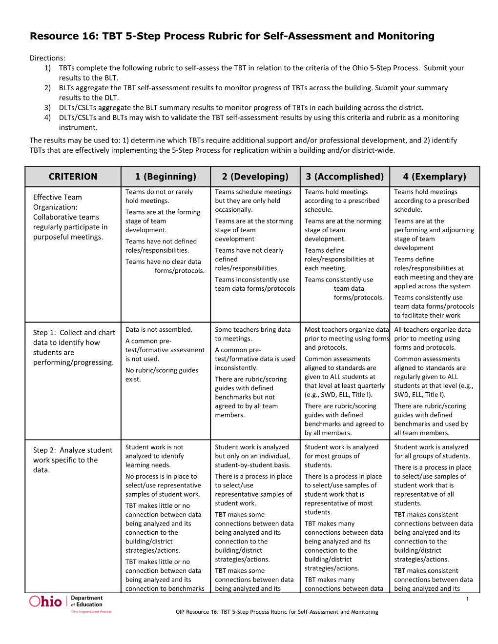 Resource 16: TBT 5-Step Process Rubric for Self-Assessment and Monitoring