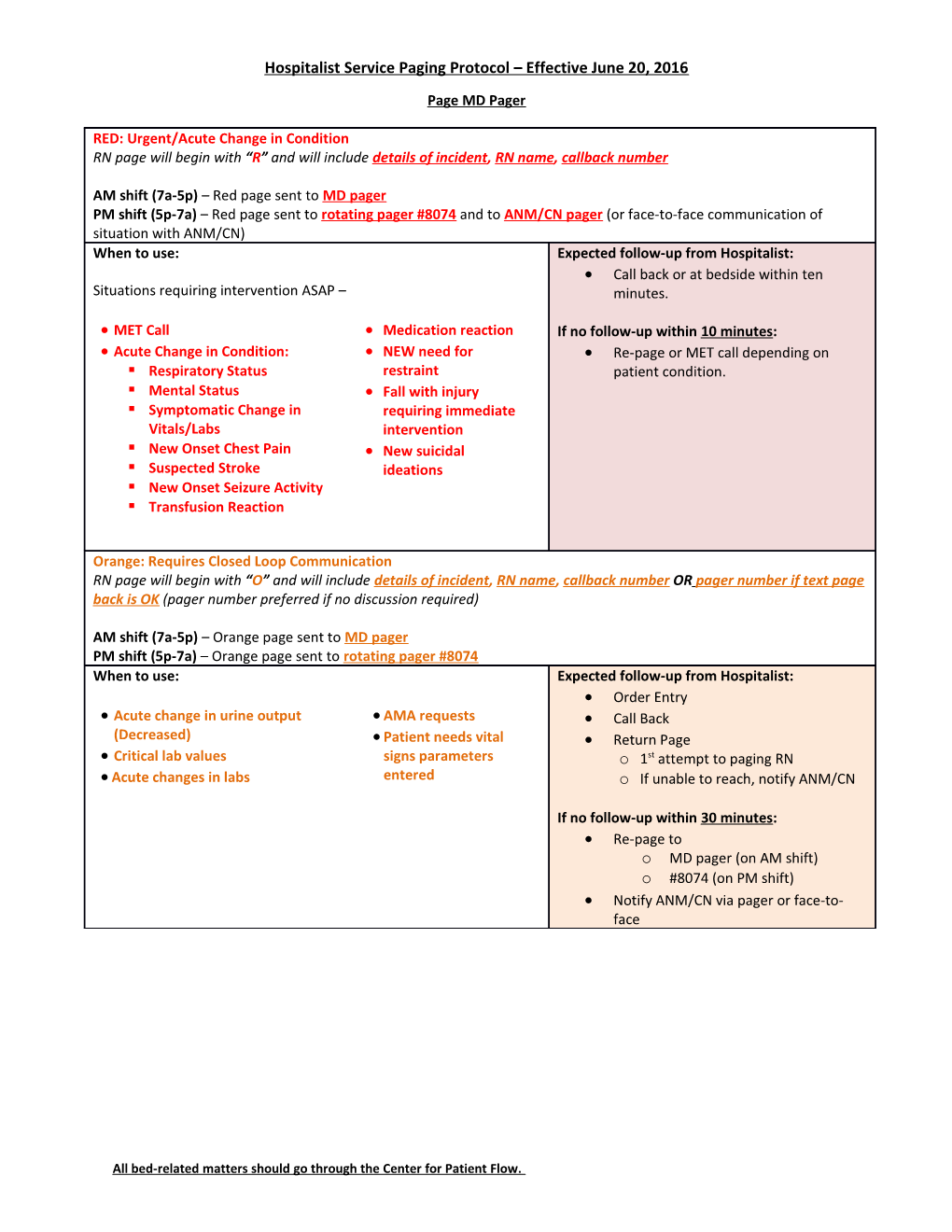 Hospitalist Service Paging Protocol Effective June 20, 2016