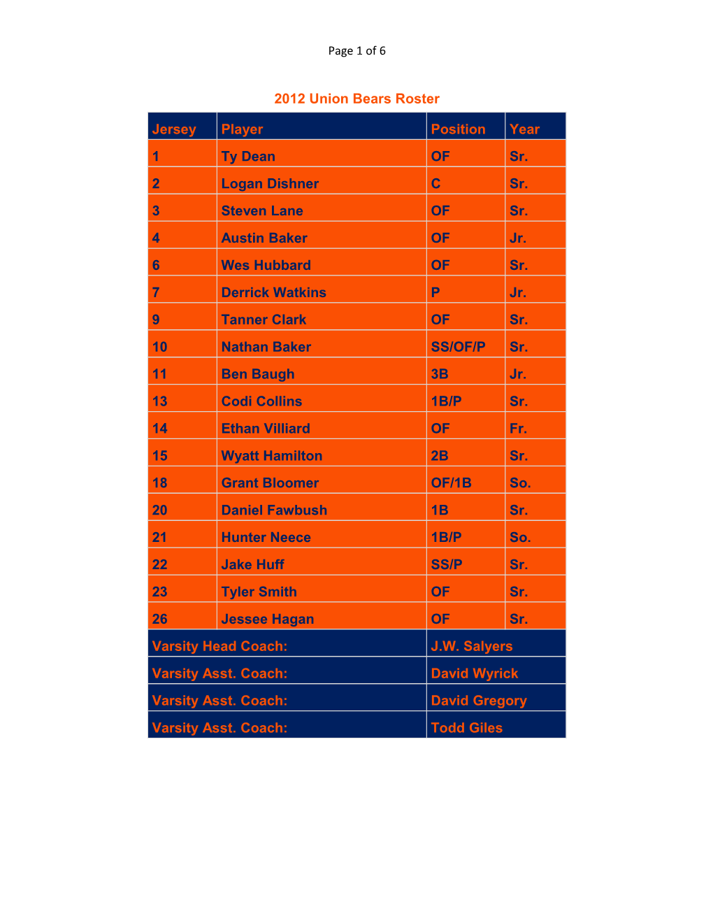2012 Union Bears Roster