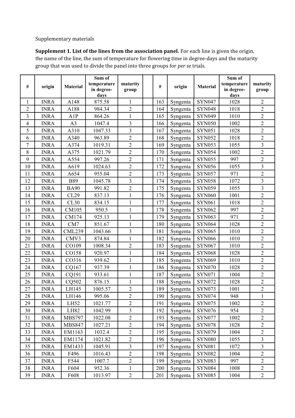 Supplement 2. PCR Protocols for the Ampliconsused in the Study