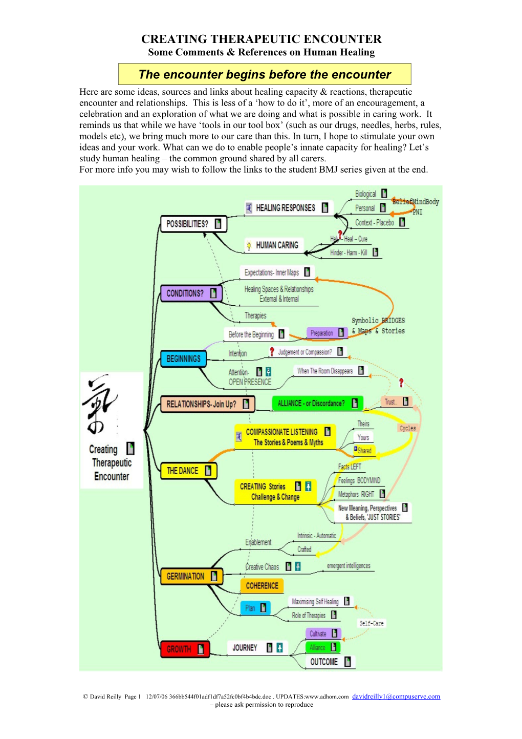 Some Comments & References on Human Healing