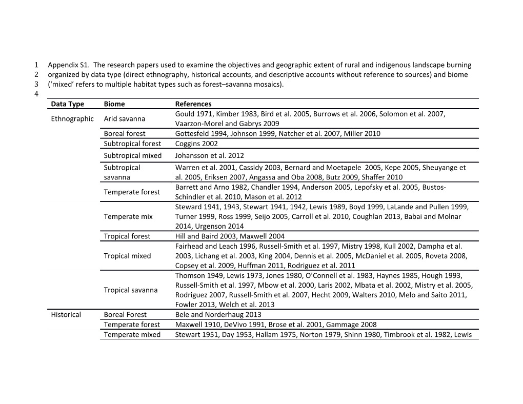 Appendix S1. the Research Papers Used to Examine the Objectives and Geographic Extent Of