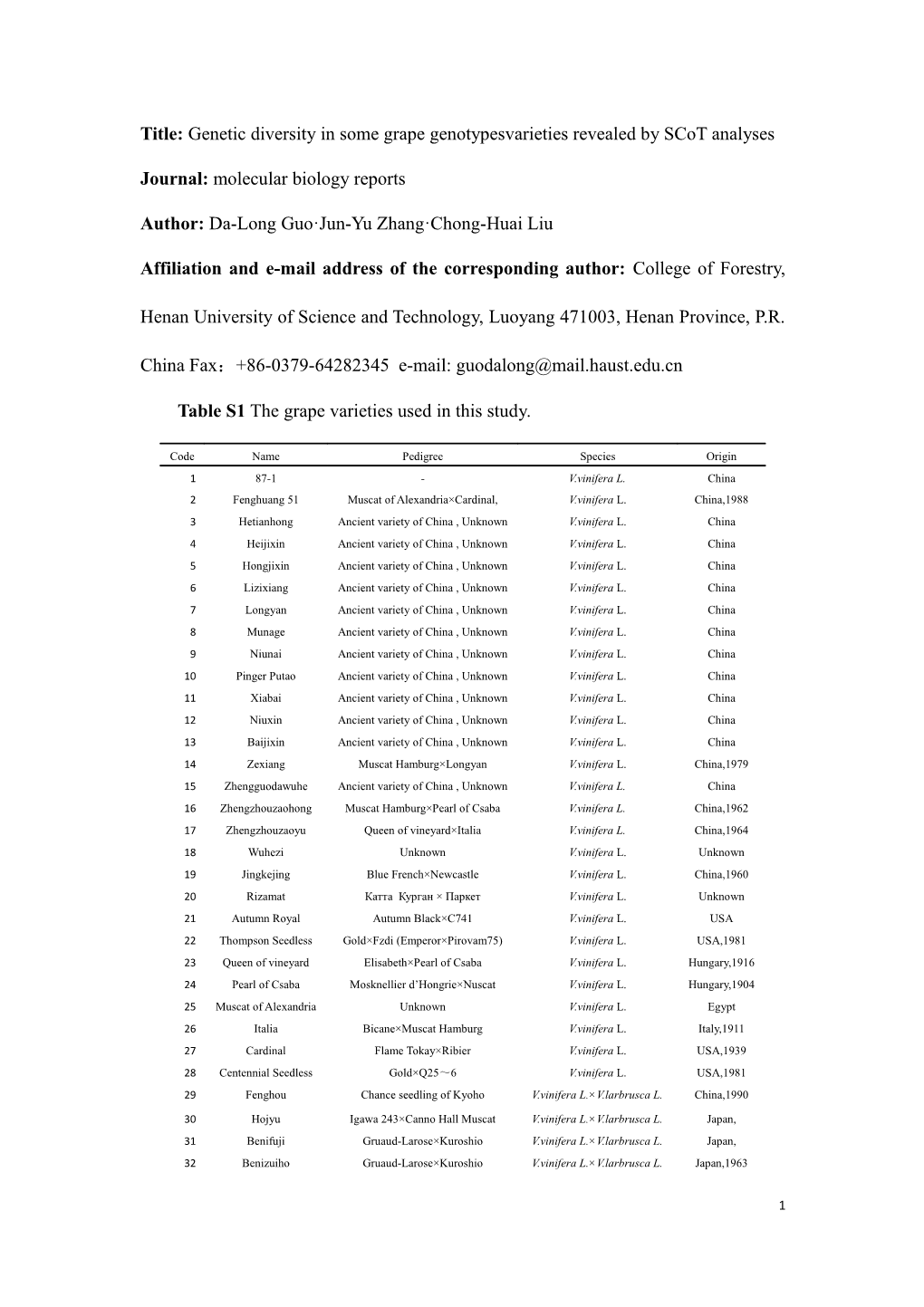 Title: Genetic Diversity in Some Grape Genotypesvarieties Revealed by Scot Analyses