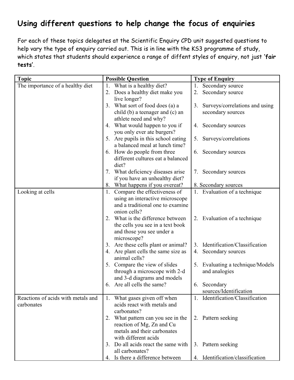 Using Different Questions to Help Change the Focus of Enquiries