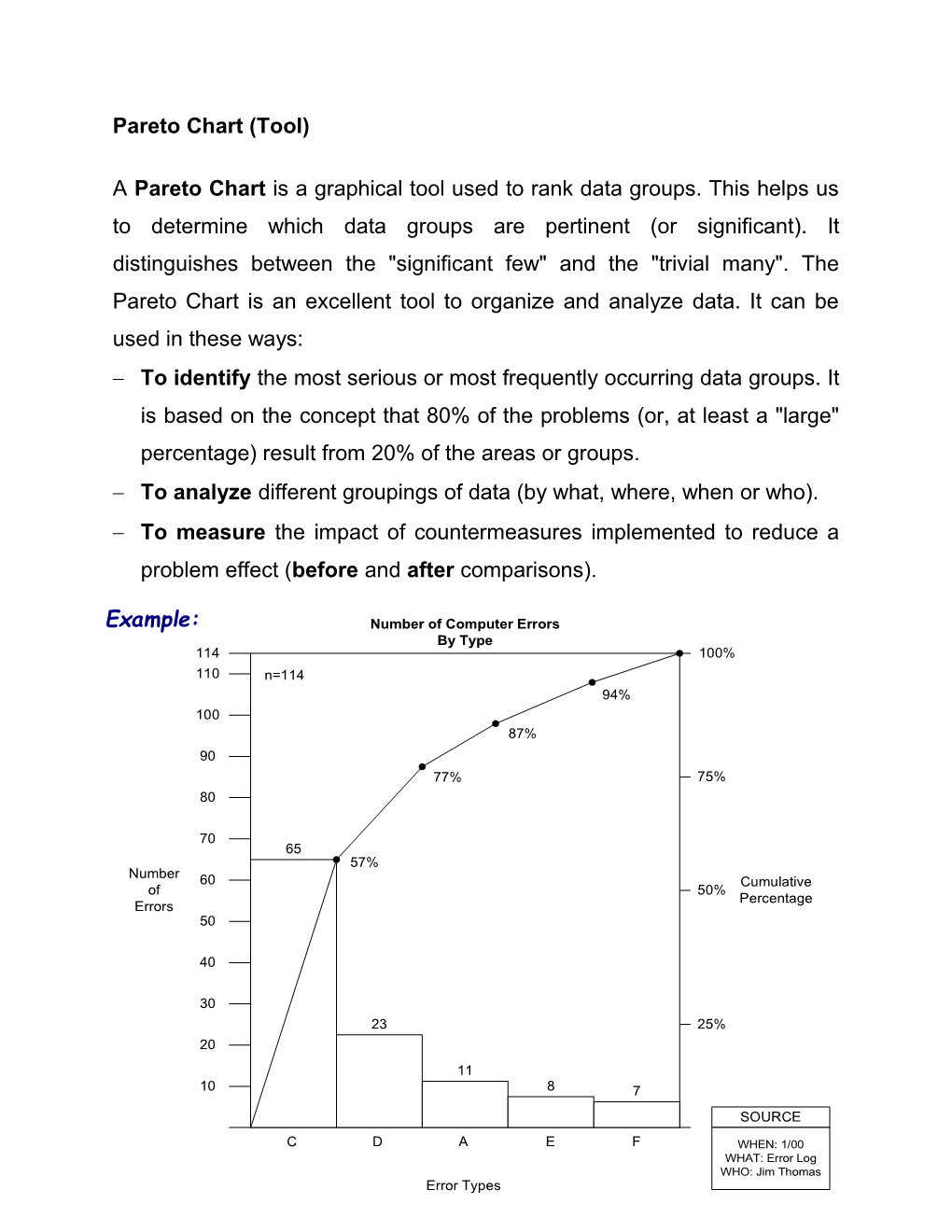 Pareto Chart (Tool)