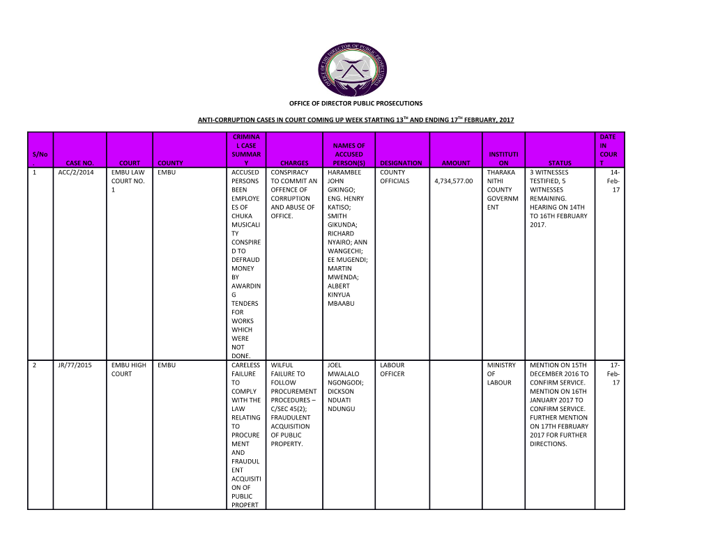 Office of Director Public Prosecutions