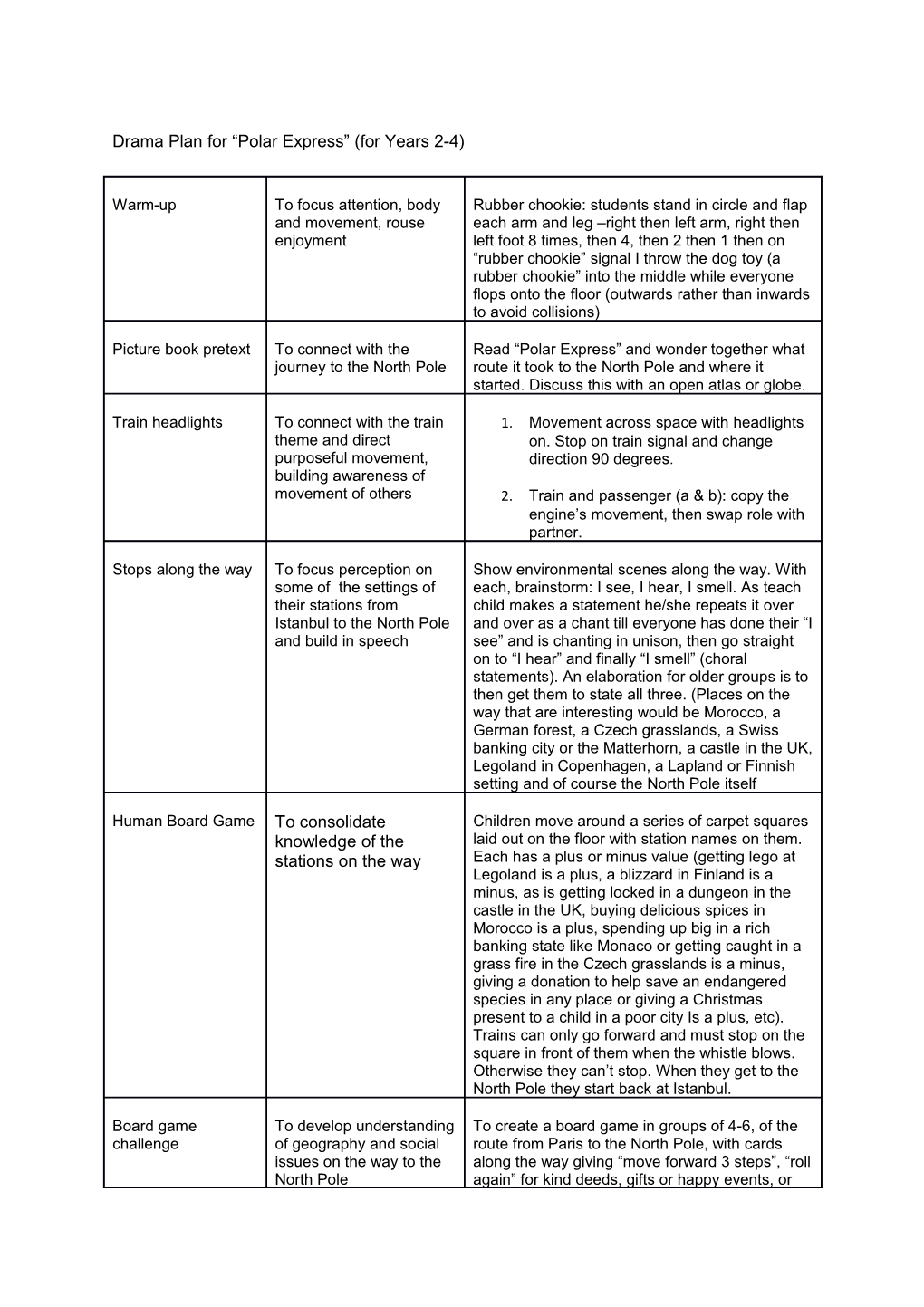 Drama Plan for Polar Express (For Years 2-4)