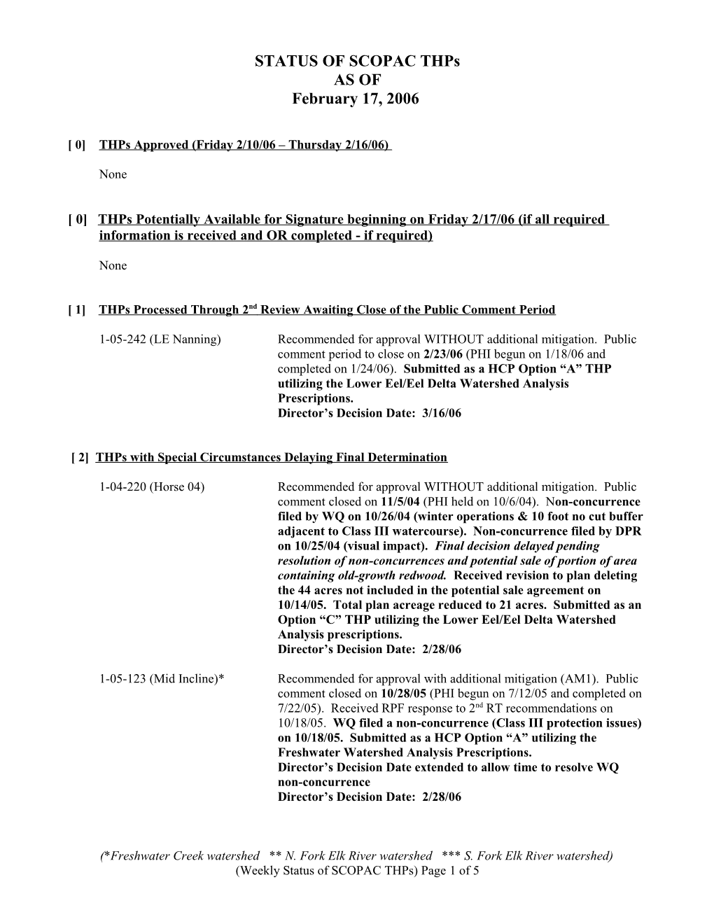 Status of Scopac Thps