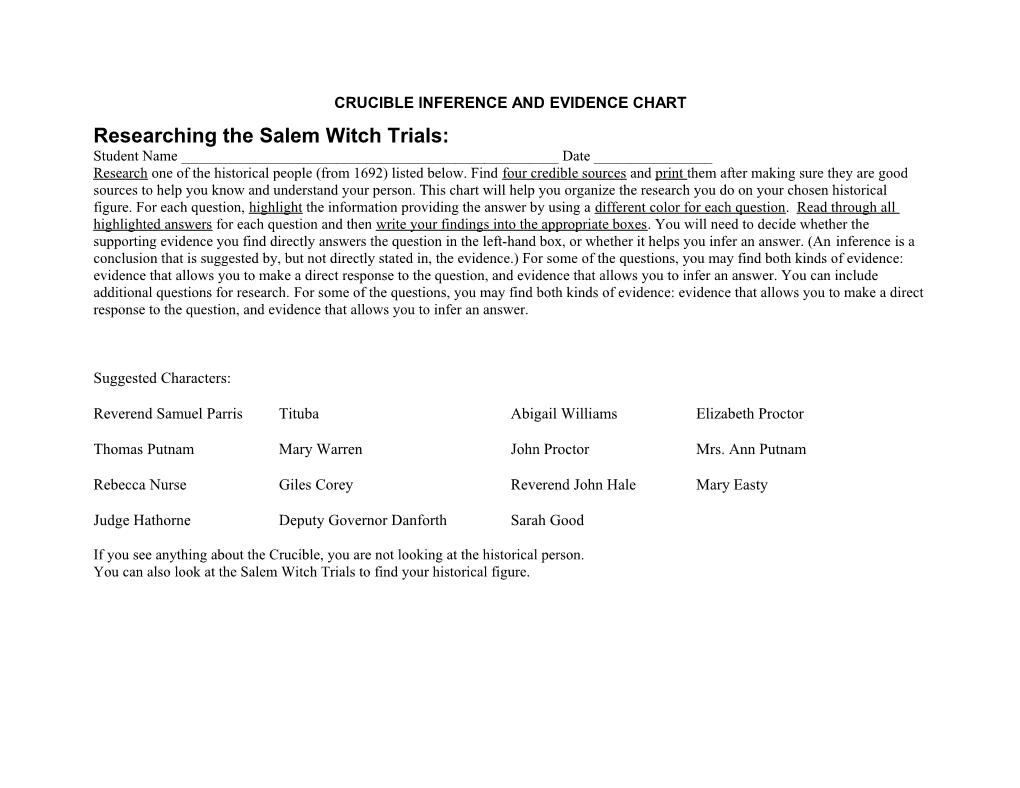 Crucible Inference and Evidence Chart