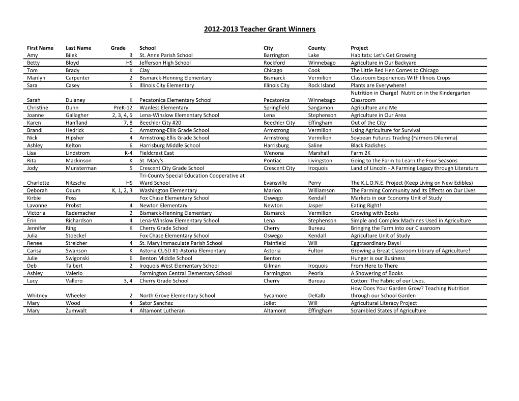 2012-2013 First Year Teacher Grant Winners