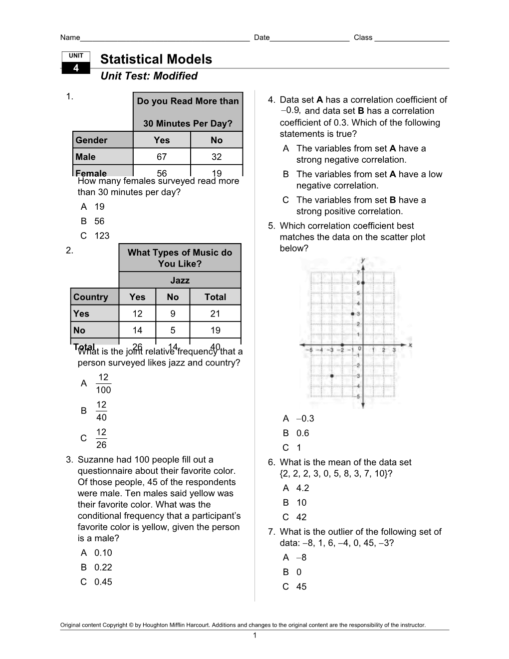 Unit Test: Modified