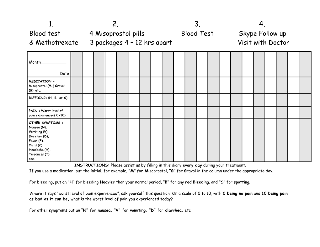 Blood Test 4 Misoprostol Pills Blood Test Skype Follow Up