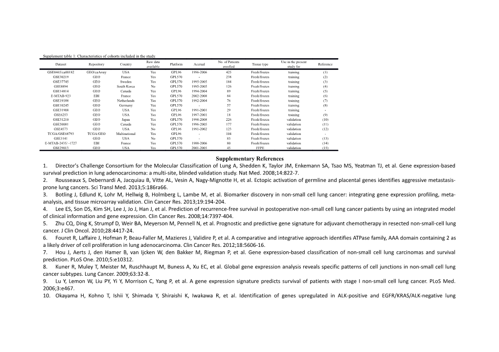 Supplement Table 1: Characteristics of Cohorts Included in the Study