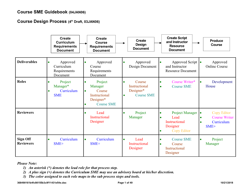 Course Design Process(4Th Draft, 03JAN06)