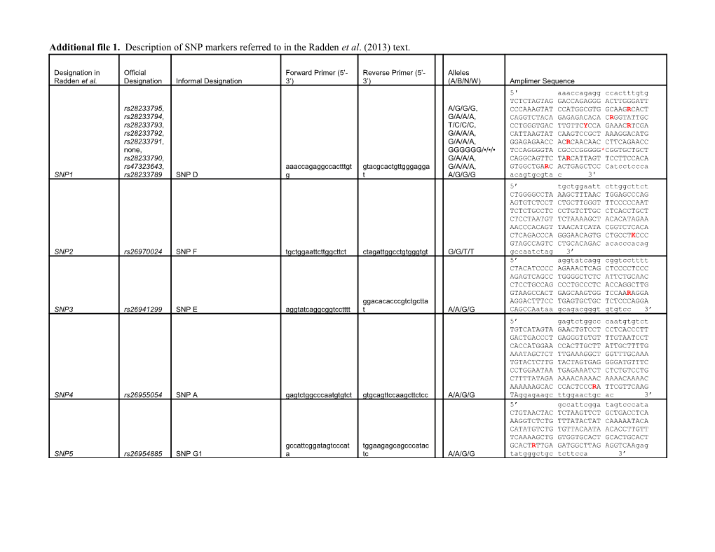 Additional File 1. Description of SNP Markers Referred to in the Raddenet Al.(2013) Text