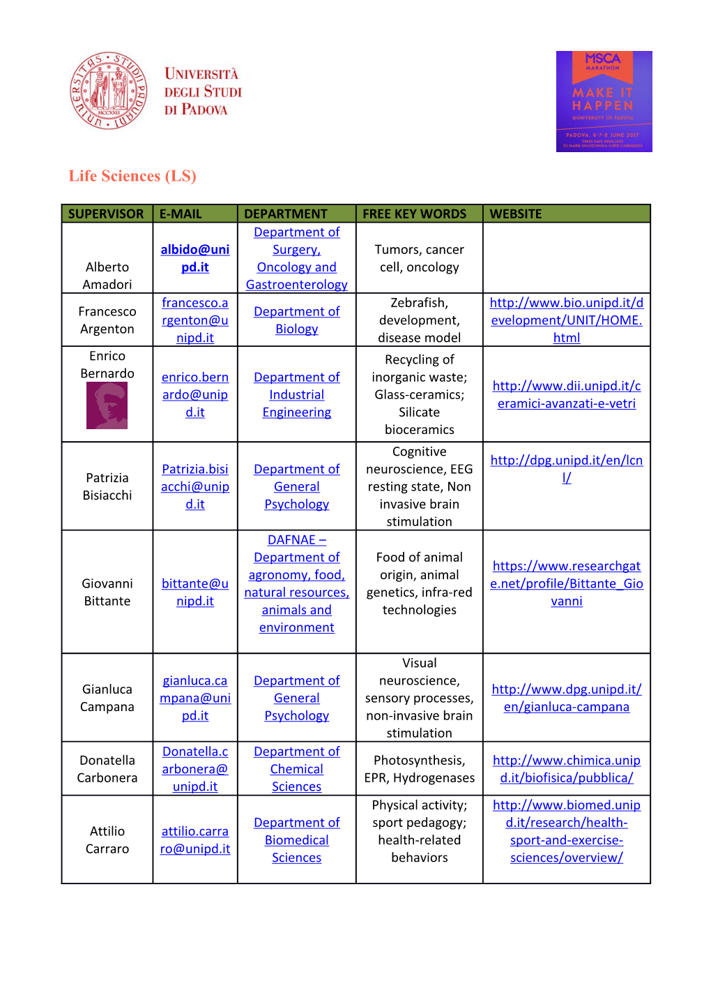 Life Sciences (LS)