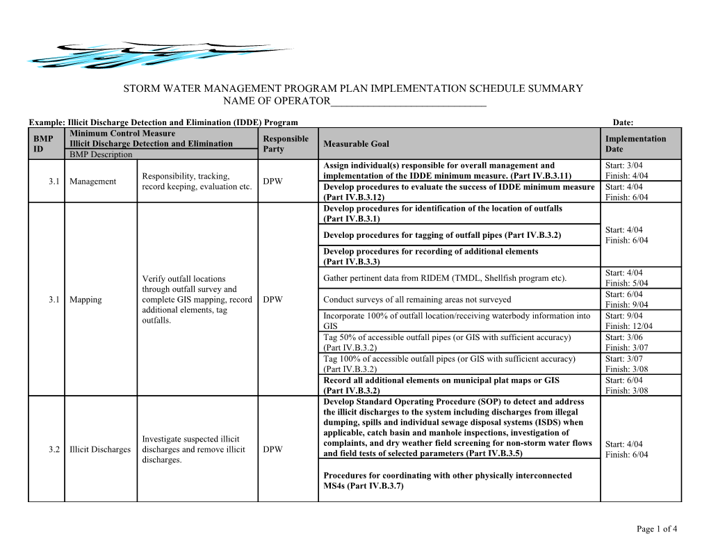 Storm Water Management Program Plan Implementation Schedule Summary Name of Operator______