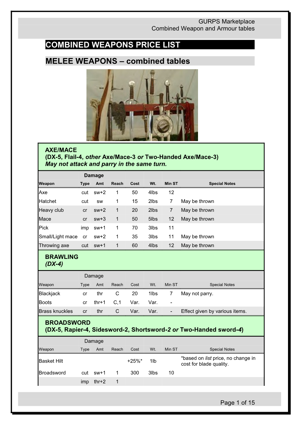 This Aid Is Drawn from Various Sources, Including SJ Games GURPS Material (Using the 4Th