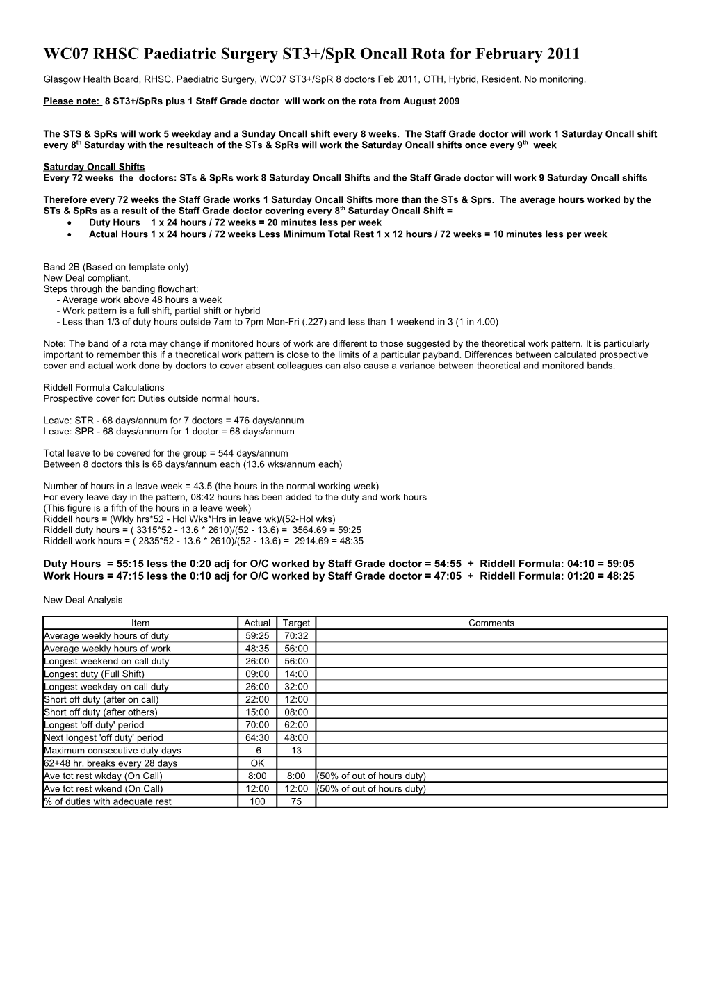 WC07 RHSC Paediatric Surgery ST3+/Spr Oncall Rota for February 2011