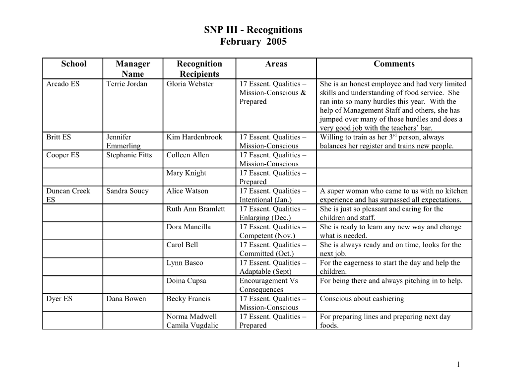 SNP III - Recognitions