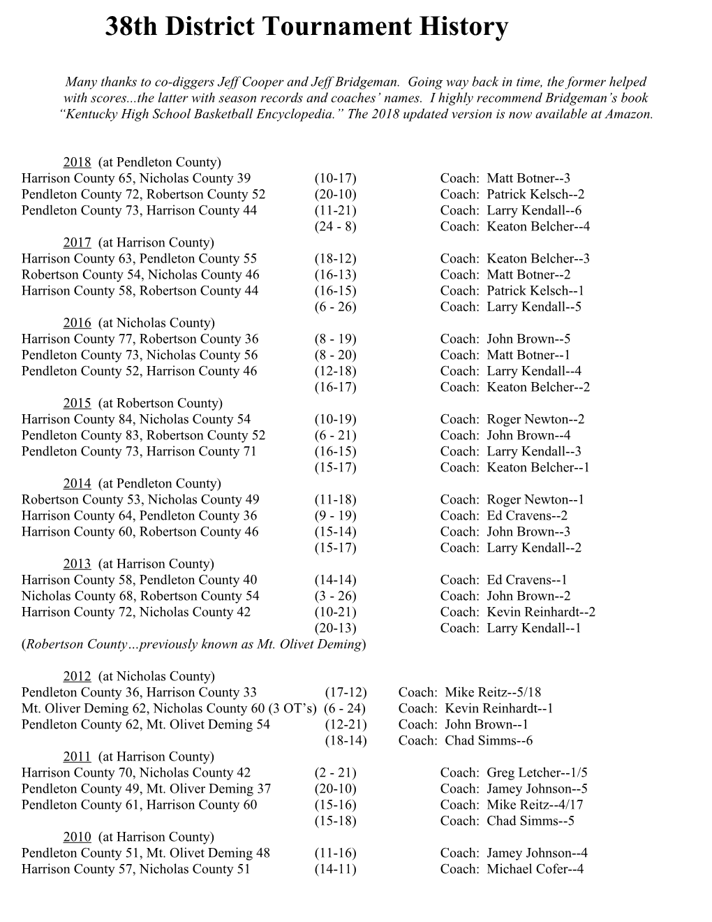 38Th District Tournament History