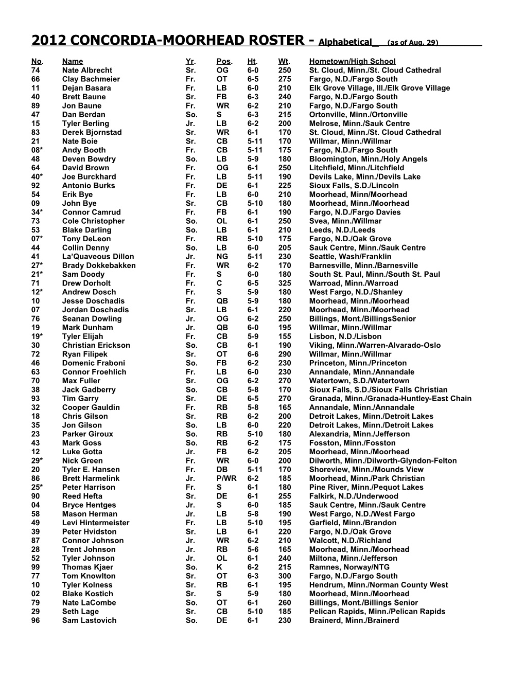 2005 Concordia College-Moorhead Football Roster