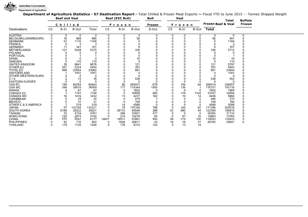 Department of Agriculture Statistics - 57 Destination Report - Total Chilled & Frozenmeat