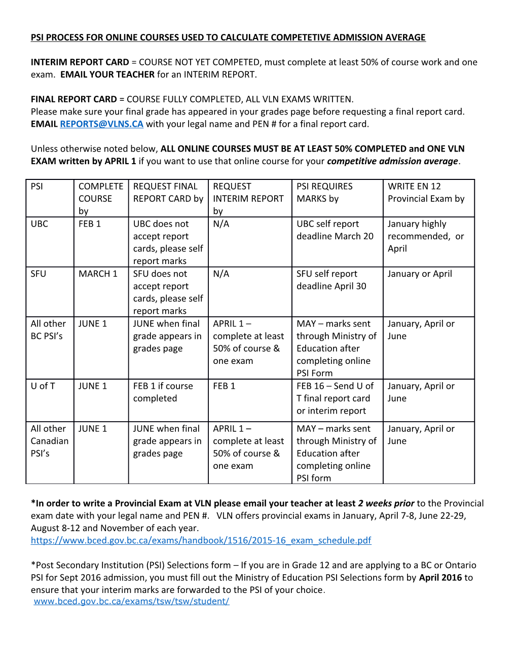 Psi Process for Online Courses Used to Calculate Competetive Admission Average