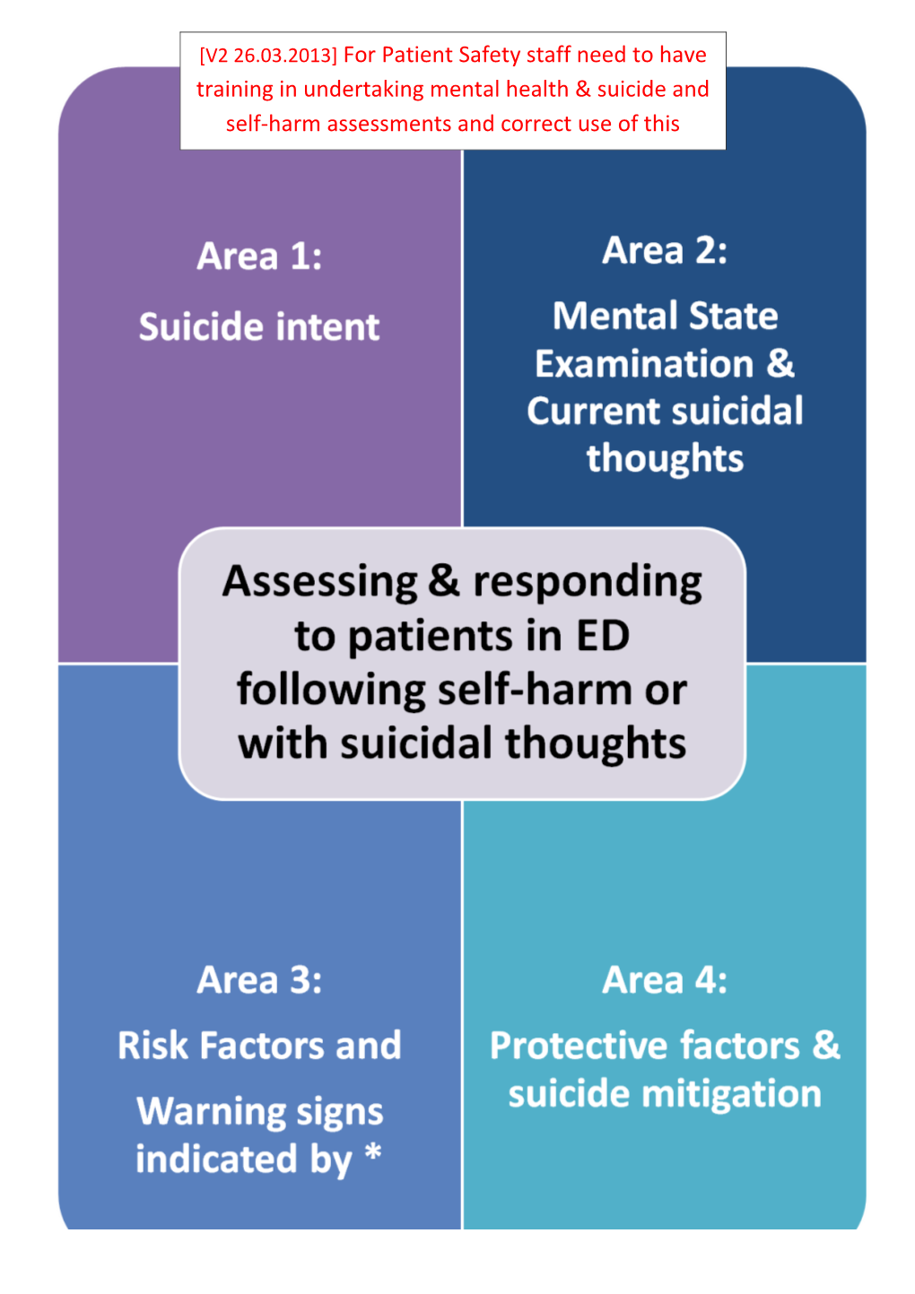 Connecting with People Emotional Resilience and Suicide Awareness Training Comprises A