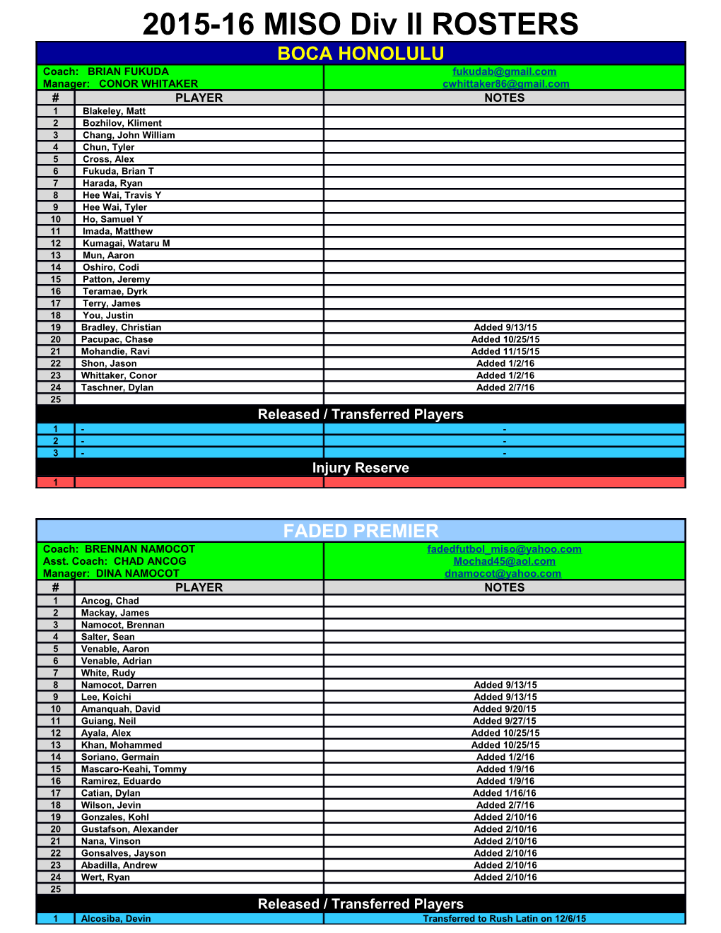 2015-16 MISO Div II ROSTERS