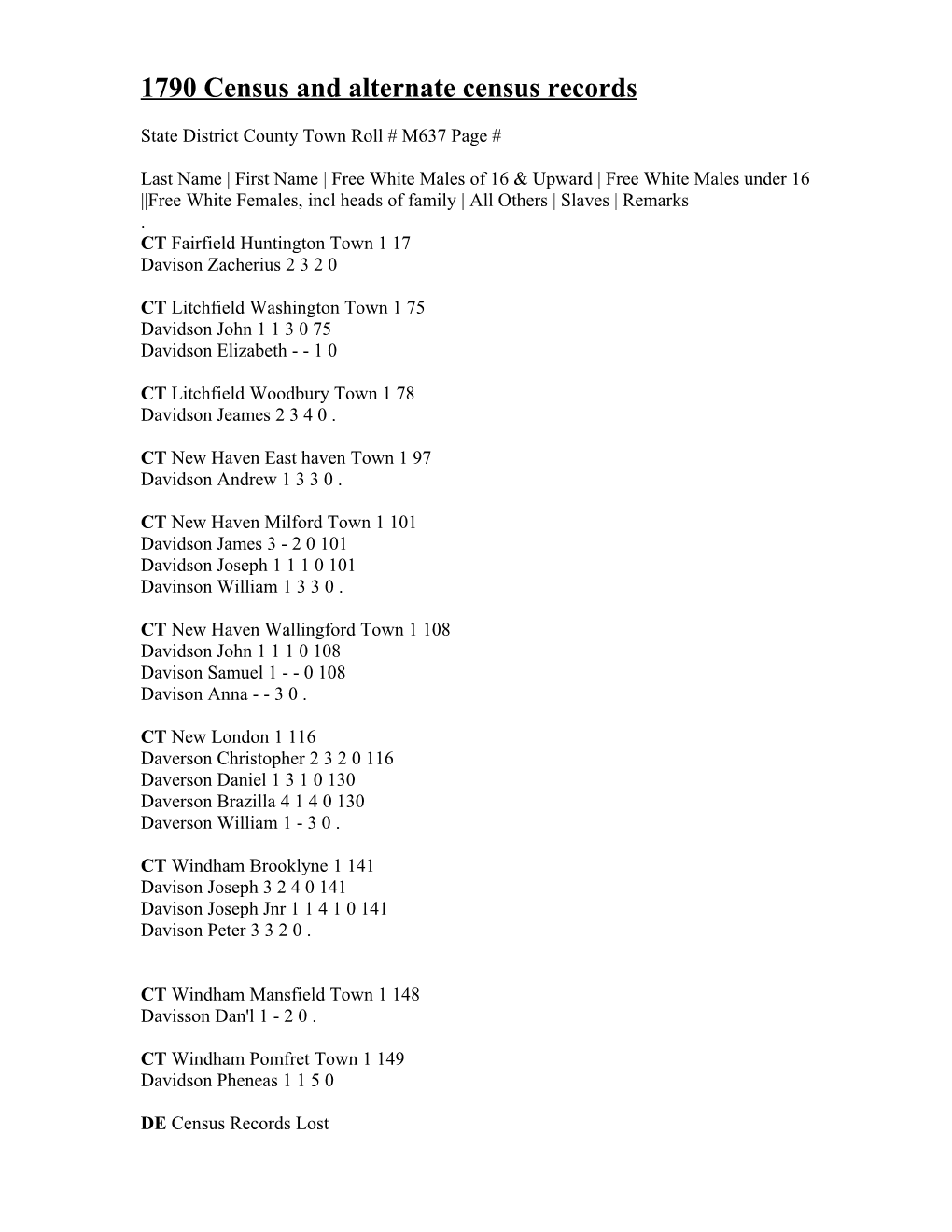 1790 Census and Alternate Census Records