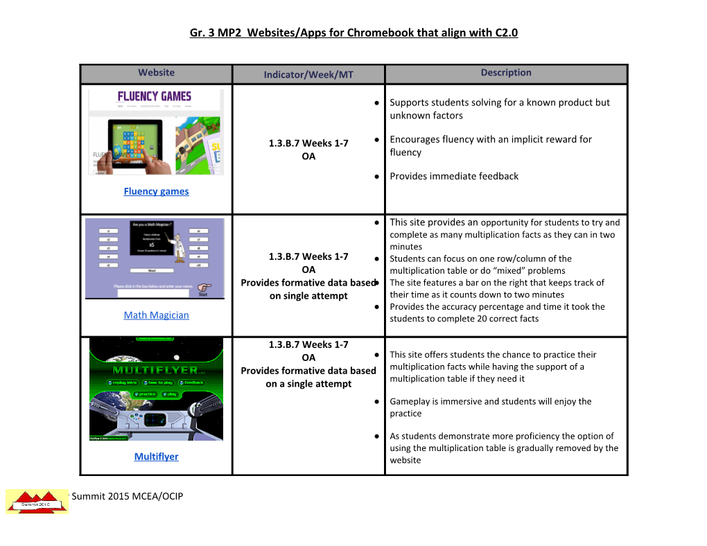 Gr. 3 MP2 Websites/Apps for Chromebook That Align with C2.0